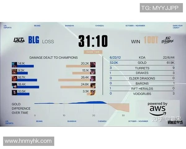 热议英雄联盟BLG战队力量变革助力S15电竞新篇章