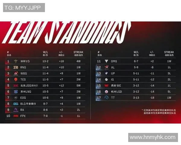 电竞实时数据分析引发对V5实力的热议与争议